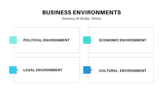 Country Of Study : China
BUSINESS ENVIRONMENTS
POLITICAL ENVIRONMENT
LEGAL ENVIRONMENT
ECONOMIC ENVIRONMENT
CULTURAL ENVIRONMENT
 
