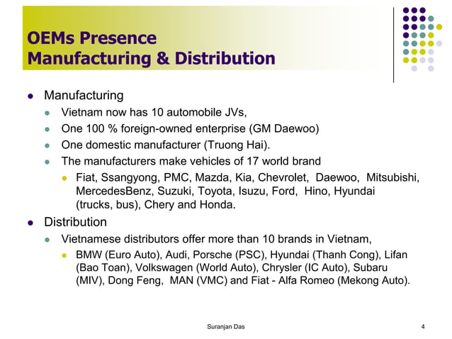 Country Analysis Vietnam | PPT