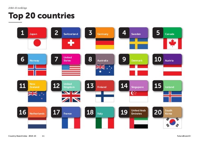 Country Top 20 >> 2014 15 Rankings Top 20 Countries Country Top 20 >> 2014 15 Rankings Top 20 Countries