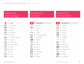 Country Brand Index 2012 - 2013  by FUTUREBRAND