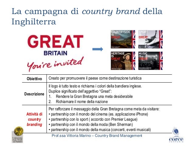 Country brand management Descrizione di una foto in inglese