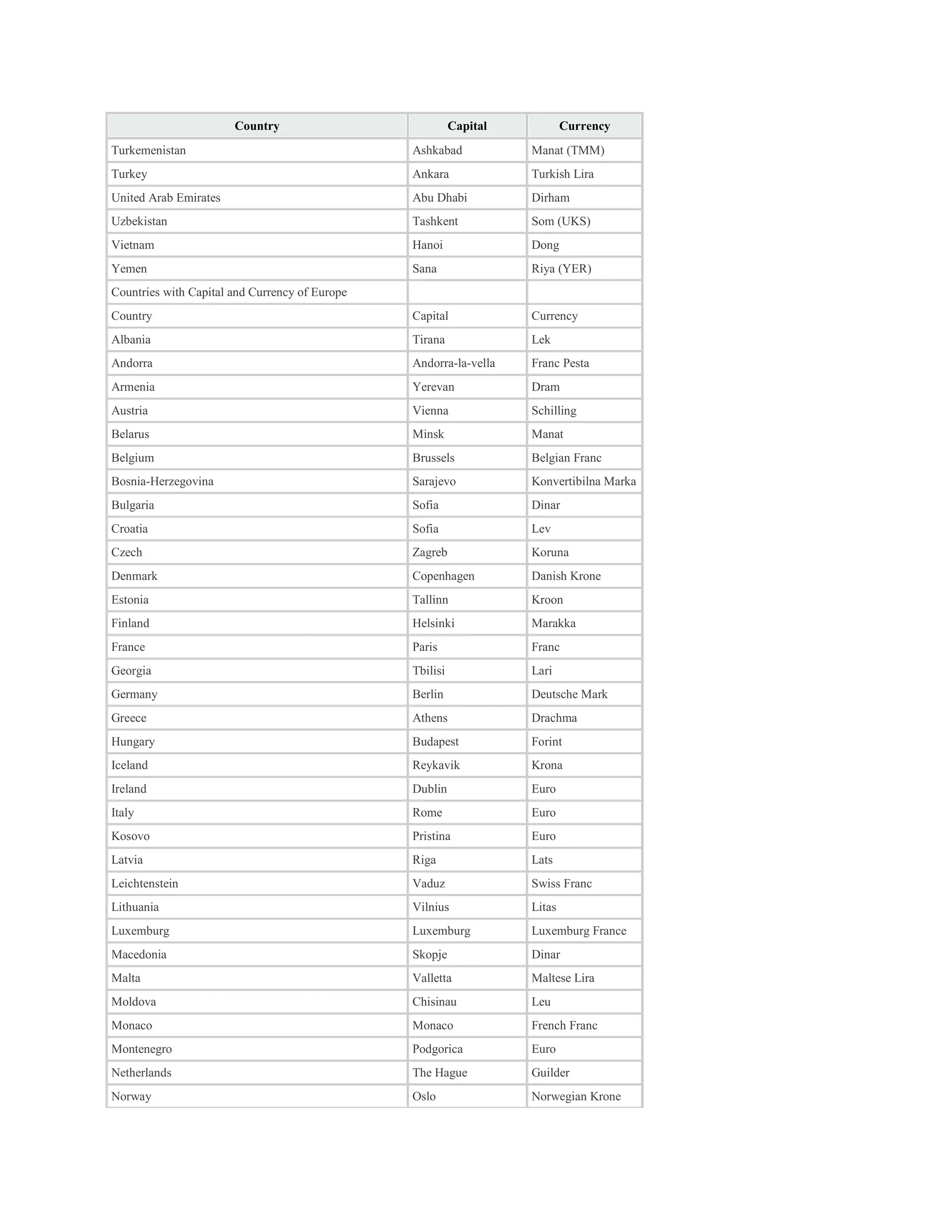 country-currency-docx