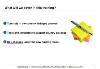 3
What will we cover in this training?
Your role in the country dialogue process
Tools and templates to support country dialogue
Key changes under the new funding model
1
2
3
 