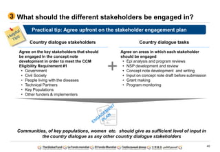 40
What should the different stakeholders be engaged in?3
Country dialogue stakeholders Country dialogue tasks
Agree on the key stakeholders that should
be engaged in the concept note
development in order to meet the CCM
Eligibility Requirement #1
• Government
• Civil Society
• People living with the diseases
• Technical Partners
• Key Populations
• Other funders & implementers
Agree on areas in which each stakeholder
should be engaged
• Epi analysis and program reviews
• NSP development and review
• Concept note development and writing
• Input on concept note draft before submission
• Grant making
• Program monitoring
Practical tip: Agree upfront on the stakeholder engagement plan
Communities, of key populations, women etc. should give as sufficient level of input in
the country dialogue as any other country dialogue stakeholders
+
 