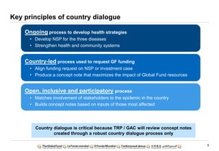 8
Key principles of country dialogue
Ongoing process to develop health strategies
• Develop NSP for the three diseases
• Strengthen health and community systems
Country-led process used to request GF funding
• Align funding request on NSP or investment case
• Produce a concept note that maximizes the impact of Global Fund resources
Open, inclusive and participatory process
• Matches involvement of stakeholders to the epidemic in the country
• Builds concept notes based on inputs of those most affected
Country dialogue is critical because TRP / GAC will review concept notes
created through a robust country dialogue process only
 