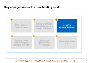 1
Timing of concept
note submission and
access to funding
Key changes under the new funding model
CCM eligibility
requirements
Inclusive
country dialogue
Additional
government
investments
National strategic
plans
1 2 3
5 6
Splitting funds
between eligible
diseases and HSS
4
 