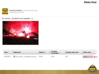 Efeito Viral
 