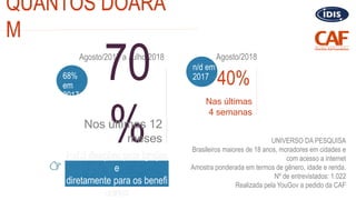 QUANTOS DOARA
M
Agosto/2017 a Julho/2018 Agosto/2018
40%
Nas últimas
4 semanas
UNIVERSO DA PESQUISA
Brasileiros maiores de...
