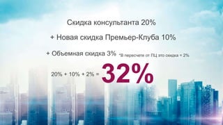 Скидка консультанта 20%
+ Объемная скидка 3%
+ Новая скидка Премьер-Клуба 10%
*В пересчете от ПЦ это скидка = 2%
20% + 10% + 2% =
32%
 