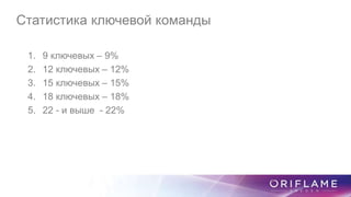 Статистика ключевой команды
1. 9 ключевых – 9%
2. 12 ключевых – 12%
3. 15 ключевых – 15%
4. 18 ключевых – 18%
5. 22 - и выше - 22%
 