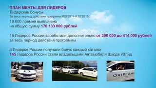 Лидерские бонусы
За весь период действия программ К05’2014-K10’2015
18 000 премий выплачено
на общую сумму 170 133 000 рублей
16 Лидеров России заработали дополнительно от 300 000 до 414 000 рублей
за весь период действия программы
8 Лидеров России получали бонус каждый каталог
145 Лидеров России стали владельцами Автомобиля Шкода Рапид
ПЛАН МЕЧТЫ ДЛЯ ЛИДЕРОВ
 