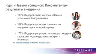 *по итогам опроса Лидеров в декабре 2014
- *80% Лидеров знает о курсе «Навыки
успешного Консультанта»
- *62% Лидеров проводят тренинги по
модулям курса каждый период
- *73% Лидеров регулярно используют модули
курса для индивидуальных встреч и
планерок
Курс «Навыки успешного Консультанта»:
результаты внедрения
 