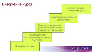 Ознакомьтесь сами
Используйте для
сопровождения ключевых
партнеров
Включите в регулярное
расписание тренингов в
структуре (вкл. вебинары)
Используйте как блоки на
мероприятиях
Запишите видео
с модулями курса
Внедрение курса
 