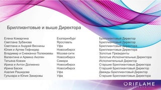 Бриллиантовые и выше Директора
Елена Комаргина Екатеринбург Бриллиантовый Директор
Светлана Зубанова Ярославль Бриллиантовый Директор
Светлана и Андрей Веснины Уфа Бриллиантовые Директора
Юлия и Артем Гефнидер Новосибирск Бриллиантовые Директора
Владимир и Снежанна Полежаевы Москва-сити Золотые Президенты
Валентина и Арминэ Акопян Новосибирск Золотые Исполнительные Директора
Татьяна Ковзик Самара Исполнительный Директор
Ирина и Антон Долженко Новосибирск Старшие Бриллиантовые Директора
Ирина Басюк Новосибирск Старший Бриллиантовый Директор
Азалия Рашидова Уфа Дважды Бриллиантовый Директор
Гульнара и Юлия Закировы Уфа Старшие Бриллиантовые Директора
 