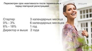Пересмотрен срок неактивности после терминации и
перед повторной регистрацией:
Стартер 3 календарных месяца
0% - 3% 6 календарных месяцев
6% - 18% 1 год
Директор и выше 2 года
 