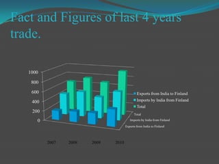 Political Parties Of FinlandThe current Prime Minister is JyrkiKatainen of the National Coalition Party.Political parties of Finland are –National Coalition PartyThe FinnsCentre PartyLeft AllianceGreen League,Christian Democrats of Finland