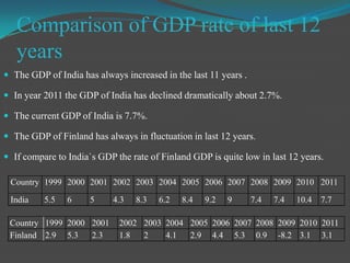 Relationship among both countriesIndia has very good relationship with Finland since 1967 .There are about 8000 Indians are living in Finland and mainly in the capital Helsinki. In terms of investment the relation is fantabulous among both the countries.There are 80 companies of Finland & 30 companies of India established in both the countries.(This shows that the relations among both the countries)There are many Indians doing their own business there and about 800 are doing jobs  in companies like-Nokia ,Kone elevators etc.