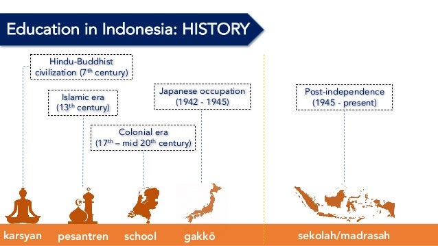 presentation education