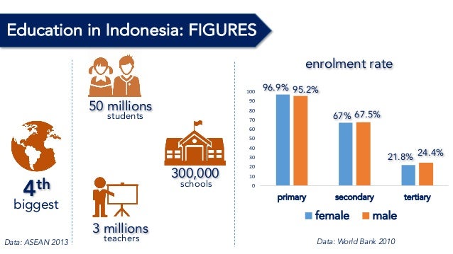 presentation education