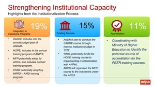 Progress of PEER Institutionalization in Afghanistan | PPT