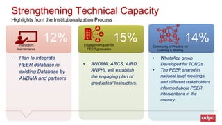 Progress of PEER Institutionalization in Afghanistan | PPT