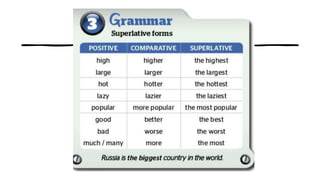 EXAMPLE OF A COUNTRY PROFILE visual data 5