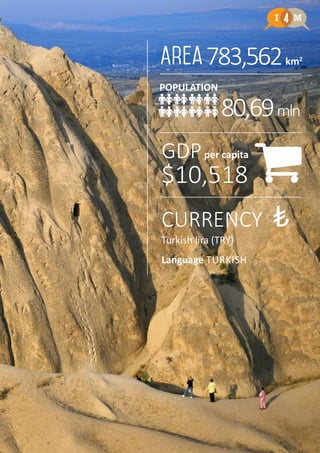 2 Country profile TURKEYLearnmera Oy www.thelanguagemenu.com
783,562km2
80,69mln
POPULATION
GDPper capita
Turkish lira (TRY)
Language TURKISH
CURRENCY
$10,518
₺
 