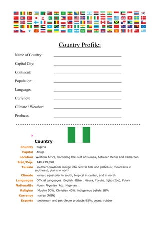 Country Profile:
Name of Country:
Capital City:
Continent:
Population:
Language:
Currency:
Climate / Weather:
Products:
- - - - - - - - - - - - - - - - - - - - - - - - - - - - - - - - - - - - - - - - - - - - - - - - - - - - - - - - -
Country
Country Nigeria
Capital Abuja
Location Western Africa, bordering the Gulf of Guinea, between Benin and Cameroon
Size/Pop. 149,229,090
Terrain southern lowlands merge into central hills and plateaus; mountains in
southeast, plains in north
Climate varies; equatorial in south, tropical in center, arid in north
Languages Official Languages: English Other: Hausa, Yoruba, Igbo (Ibo), Fulani
Nationality Noun: Nigerian Adj: Nigerian
Religion Muslim 50%, Christian 40%, indigenous beliefs 10%
Currency nairas (NGN)
Exports petroleum and petroleum products 95%, cocoa, rubber
 