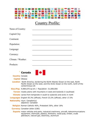 Country Profile:
Name of Country:
Capital City:
Continent:
Population:
Language:
Currency:
Climate / Weather:
Products:
Canada
Country Canada
Capital Ottawa
Location North America, bordering the North Atlantic Ocean on the east, North
Pacific Ocean on the west, and the Arctic Ocean on the north, north of the
conterminous US
Size/Pop. 9,984,670 sq km / Population: 31,000,000
Terrain mostly plains with mountains in west and lowlands in southeast
Climate varies from temperate in south to subarctic and arctic in north
Languages English 59.3% (official), French 23.2% (official), other 17.5%
Nationality noun: Canadian(s)
adjective: Canadian
Religion Roman Catholic 46%, Protestant 36%, other 18%
Currency Canadian dollar (CAD)
Exports motor vehicles and parts, industrial machinery, aircraft, telecommunications
equipment; chemicals, plastics, fertilizers; wood pulp, timber, crude
petroleum, natural gas, electricity, aluminum
 