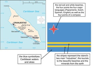 the red soil and white beaches, the four points the four major languages (Papiamento, Dutch, Spanish, English) as well as the four points of a compass the blue symbolizes Caribbean waters and skies the stripes represent the island's two main "industries”; the tourists to the beautiful beaches and the minerals from the earth 
