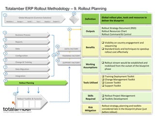 Rollout strategyUsual Skills RequiredBusiness Analysis