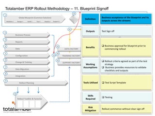 Development Specifications 