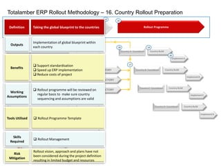 Process Maps (VISIO)