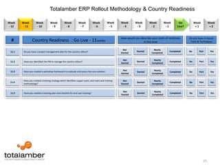 ERP Reports (Standard & Available Reports)