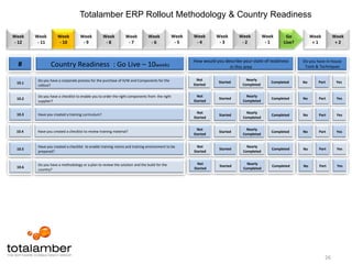 Business Facilitation (needs assessment)Risk MitigationDuplicate the 100’s of existing reports without considering the right-size need