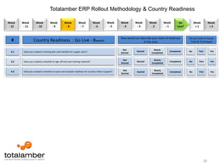 Standardised data maps