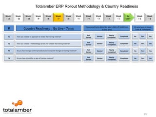 Improved data governance