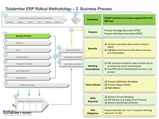 Speed up rollout – reducing time to market and costs