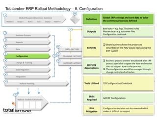 Country sign off to blueprint 10Rollout Toolkits & FactoriesExamples of Tools UtilisedProcess Mapping Tool