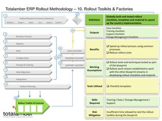 ERP Functionality Mapping