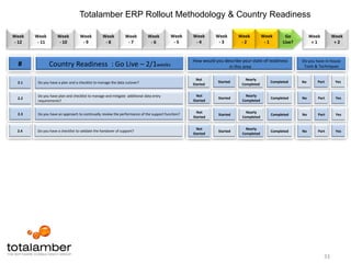 ERP Data Mapping</li></ul>Risk Mitigation<br />DCD developed to reflect current practices instead of new ones<br />