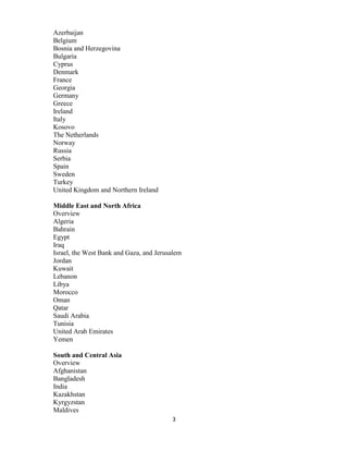 3
Azerbaijan
Belgium
Bosnia and Herzegovina
Bulgaria
Cyprus
Denmark
France
Georgia
Germany
Greece
Ireland
Italy
Kosovo
The Netherlands
Norway
Russia
Serbia
Spain
Sweden
Turkey
United Kingdom and Northern Ireland
Middle East and North Africa
Overview
Algeria
Bahrain
Egypt
Iraq
Israel, the West Bank and Gaza, and Jerusalem
Jordan
Kuwait
Lebanon
Libya
Morocco
Oman
Qatar
Saudi Arabia
Tunisia
United Arab Emirates
Yemen
South and Central Asia
Overview
Afghanistan
Bangladesh
India
Kazakhstan
Kyrgyzstan
Maldives
 