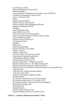 5
Aum Shinrikyo (AUM)
Basque Fatherland and Liberty (ETA)
Boko Haram (BH)
Communist Party of Philippines/New People’s Army (CPP/NPA)
Continuity Irish Republican Army (CIRA)
Gama’a al-Islamiyya (IG)
Hamas
Haqqani Network (HQN)
Harakat ul-Jihad-i-Islami (HUJI)
Harakat ul-Jihad-i-Islami/Bangladesh (HUJI-B)
Harakat ul-Mujahideen (HUM)
Hizballah
Indian Mujahedeen (IM)
Islamic Jihad Union (IJU)
Islamic Movement of Uzbekistan (IMU)
Jama’atu Ansarul Muslimina Fi Biladis-Sudan (Ansaru)
Jaish-e-Mohammed (JEM)
Jemaah Ansharut Tauhid (JAT)
Jemaah Islamiya (JI)
Jundallah
Kahane Chai
Kata’ib Hizballah (KH)
Kurdistan Workers’ Party (PKK)
Lashkar e-Tayyiba
Lashkar i Jhangvi (LJ)
Liberation Tigers of Tamil Eelam (LTTE)
Libyan Islamic Fighting Group (LIFG)
Al-Mulathamun Battalion (AMB)
National Liberation Army (ELN)
Palestine Islamic Jihad – Shaqaqi Faction (PIJ)
Palestine Liberation Front – Abu Abbas Faction (PLF)
Popular Front for the Liberation of Palestine (PFLP)
Popular Front for the Liberation of Palestine-General Command (PFLP-GC)
Al-Qa’ida (AQ)
Al-Qa’ida in the Arabian Peninsula (AQAP)
Al-Qa’ida in Iraq (AQI)
Al-Qa’ida in the Islamic Maghreb (AQIM)
Real IRA (RIRA)
Revolutionary Armed Forces of Colombia (FARC)
Revolutionary Organization 17 November (17N)
Revolutionary People’s Liberation Party/Front (DHKP/C)
Revolutionary Struggle (RS)
Al-Shabaab (AS)
Shining Path (SL)
Tehrik-e Taliban Pakistan (TTP)
United Self-Defense Forces of Colombia (AUC)
Chapter 7. Legislative Requirements and Key Terms
 