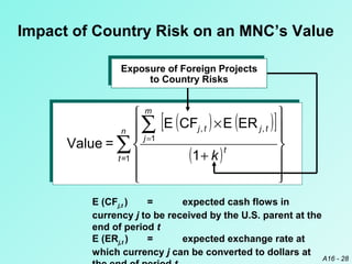 Country risk analysis | PPT