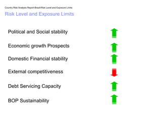 Country risk analysis_brazil | PPT