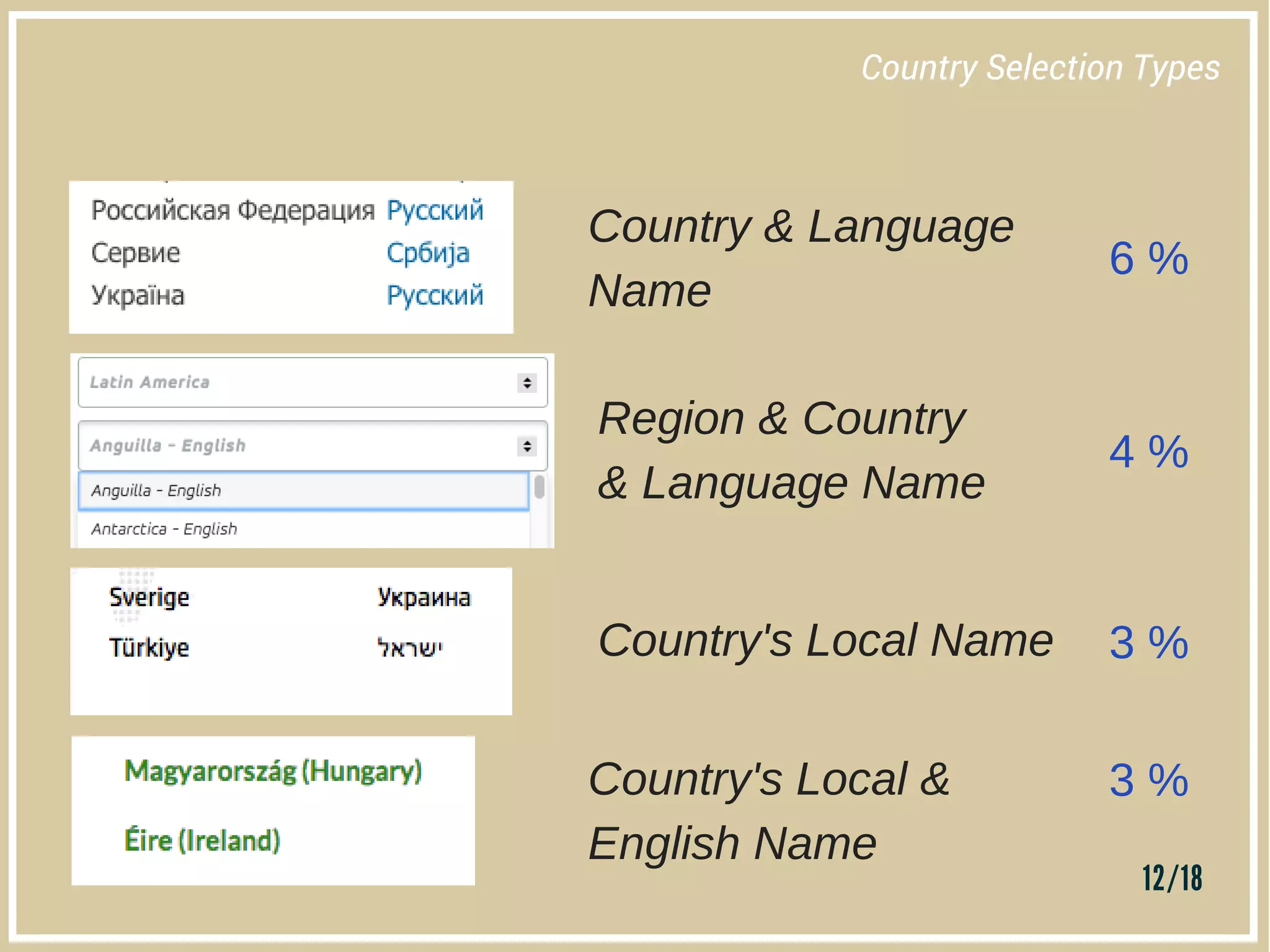 Country Selection Country Selection On The Websites Of The Worlds's Largest Public ...