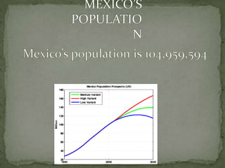 Mexico’s Economy.In Mexico the economy is  524,567.
