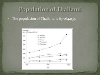 Weddings in ThailandThis is the ceremony they perform when they marry.