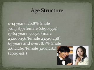 Thailand is nearly 95% Buddhists.Religion