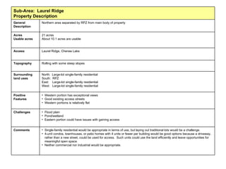 Single-family residential would be appropriate in terms of use, but laying out traditional lots would be a challenge. 4-unit condos, townhouses, or patio homes with 4 units or fewer per building would be good options because a driveway, rather than a new street, could be used for access.  Such units could use the land efficiently and leave opportunities for meaningful open space.  Neither commercial nor industrial would be appropriate. Airport has expressed interest in acquiring “navigation easements” to limit height of structures and trees due to flight patterns. Comments Flood plain Pond/wetland Eastern portion could have issues with gaining access Challenges Western portion has exceptional views Good existing access streets Western portion is relatively flat Positive Features North:  Large-lot single-family residential South:  RPZ East:  Large-lot single-family residential West:  Large-lot single-family residential Surrounding land uses Rolling with some steep slopes Topography Laurel Ridge, Cheraw Lake Access 21 acres About 10.1 acres are usable Acres Usable acres Northern area separated by RPZ from main body of property  General Description Sub-Area:  Laurel Ridge Property Description 